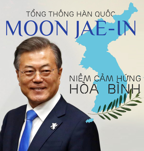 Kim-Moon