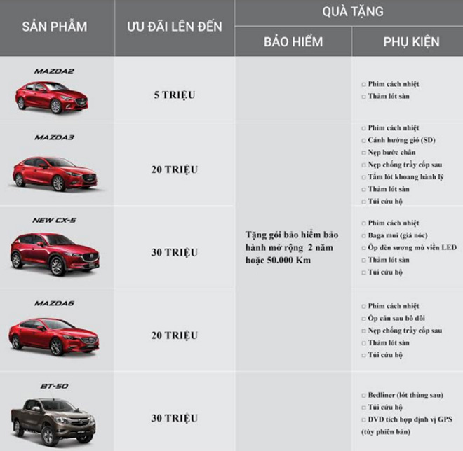 Chương trình ưu đãi đặc biệt tuỳ theo từng mẫu xe cụ thể.