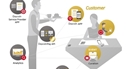 Nhiều sinh viên bị sập bẫy đầu tư tiền ảo Daycoin Nhiều sinh viên bị sập bẫy đầu tư tiền ảo Daycoin