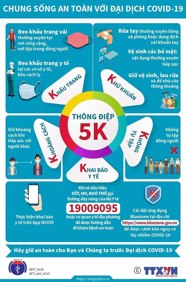 Bộ Y tế khuyến cáo người dân thực hiện tốt Thông điệp 5K