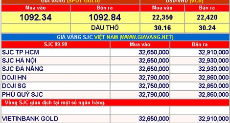 Giá vàng hôm nay 18-1: Đi lên