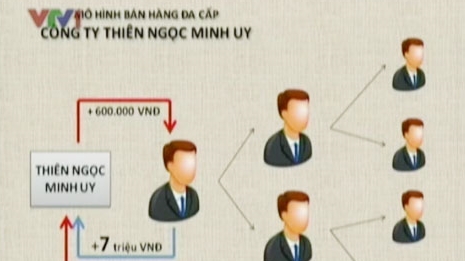 Tạm giữ hàng đa cấp tại cơ sở công ty Thiên Ngọc Minh Uy