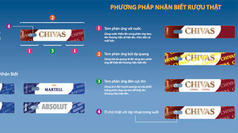 4 phương pháp phân biệt rượu thật và rượu giả