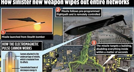 Mỹ “khoe” tên lửa vô hiệu mọi hệ thống phòng thủ, tác chiến điện tử