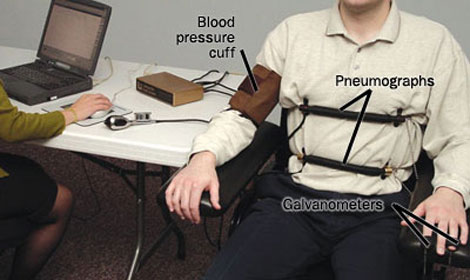 Máy phát hiện nói dối có thực sự hoàn hảo?