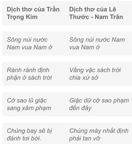 'Dễ' mà chưa 'đúng'