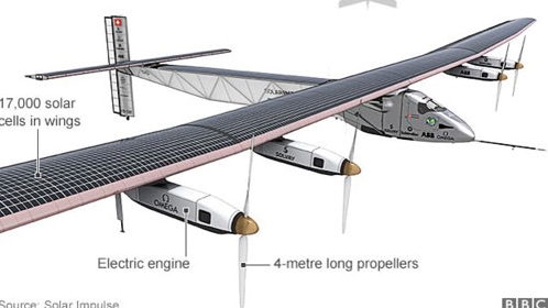 Máy bay năng lượng mặt trời đến Trung Quốc