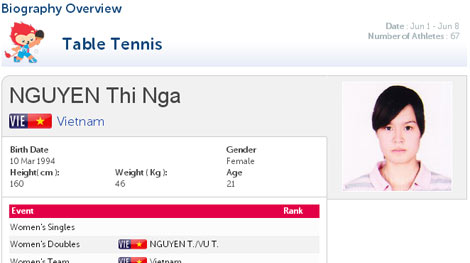 Ban tổ chức SEA Games 28 tự ý thay tên VĐV Việt Nam