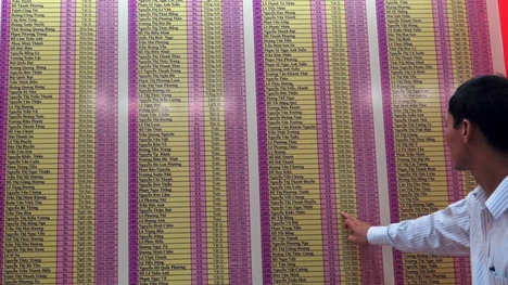 Trường THPT Chuyên Lê Quý Đôn (Quảng Trị) bị tố treo thành tích giả