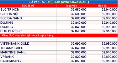 Giá vàng hôm nay 13-1: Tiếp tục giảm sâu
