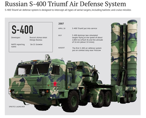 Hãi tên lửa Triều Tiên, Hàn Quốc phải nhờ đến công nghệ S-400 của Nga