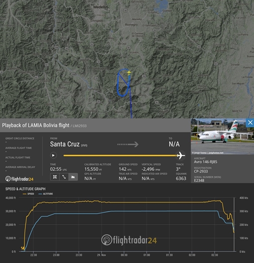 Máy bay chở đội bóng Brazil bị rơi ở Colombia