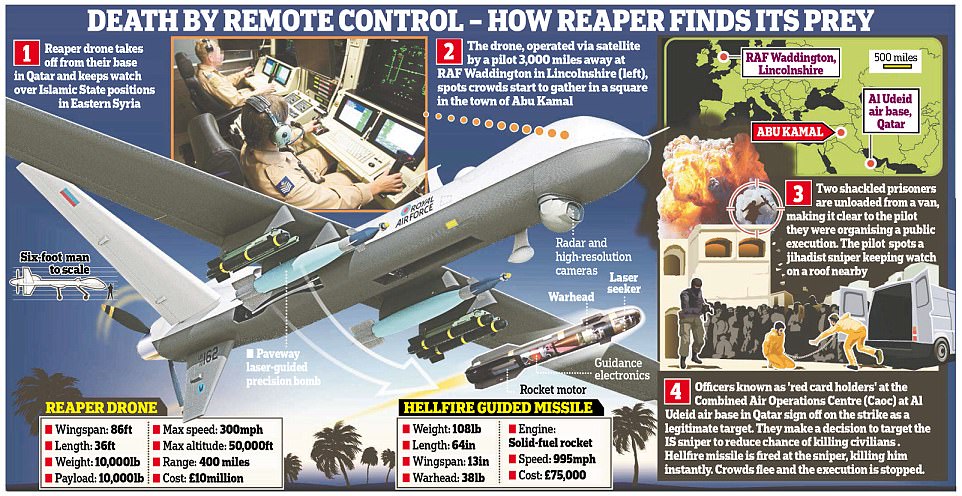 Không quân Anh kịp thời ngăn chặn vụ hành quyết của IS nơi công cộng