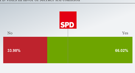 Bà Merkel tiếp tục làm Thủ tướng Đức sau khi có liên minh mới