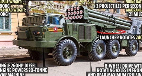 Phương Tây choáng váng với sức mạnh “rồng lửa” Uragan của Quân đội Nga 