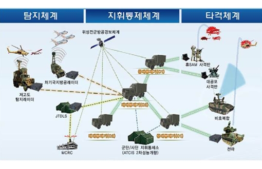 Hàn Quốc phát triển hệ thống radar mới phát hiện máy bay chiến đấu nhanh nhất