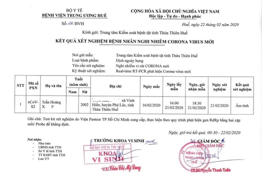 Nữ sinh tử vong sau khi sốt tại Huế có kết quả âm tính với Covid-19