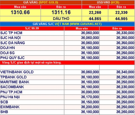 Giá vàng hôm nay 1-9: Tiếp tục giảm