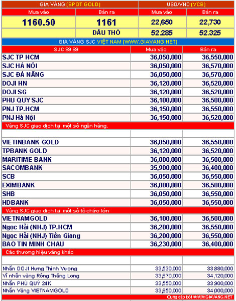 Giá vàng hôm nay 14-12: Chưa rõ xu hướng