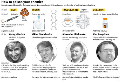 Vụ giết ông Kim Jong-Nam: Ai, tại sao và như thế nào?