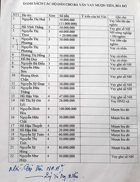 Cán bộ tín dụng xã dùng sổ đỏ vay tiền vỡ nợ