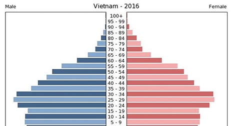 Nhu cầu của người già