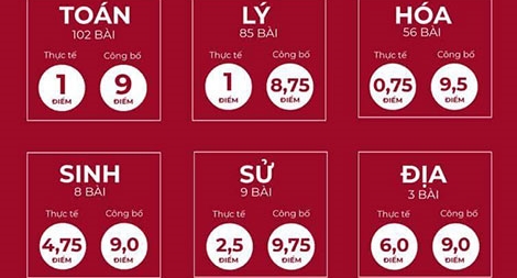 Chúng ta đang bắn cái gì vào tương lai vậy?