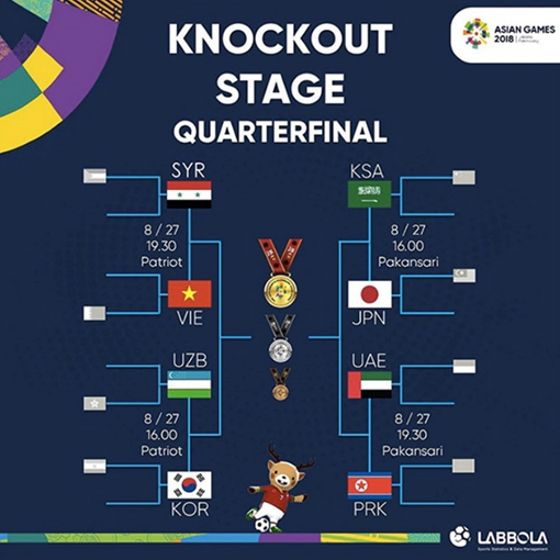 CĐV Đông Nam Á chúc mừng Việt Nam với chiến tích lịch sử ở Asiad