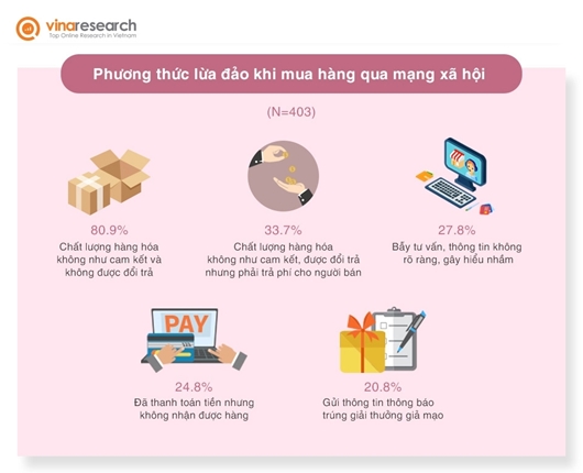 Tôn trọng, bảo vệ quyền công dân