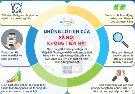 Trên 43% khách hàng sử dụng điện thanh toán không dùng tiền mặt