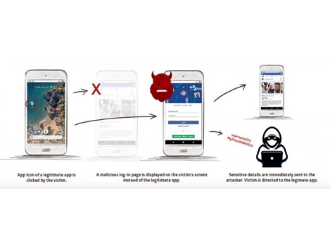 Hàng tỷ smartphone Android dính lỗ hổng bảo mật nguy hiểm