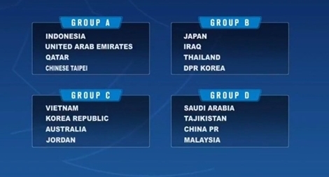 Việt Nam rơi vào bảng đấu khó tại VCK U19 châu Á 2018