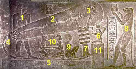 Người tiền sử đã chế ra máy tính và biết sử dụng nguồn điện?