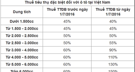 Cuộc đua giảm giá xe nhỏ khốc liệt sau thay đổi thuế TTĐB(?)