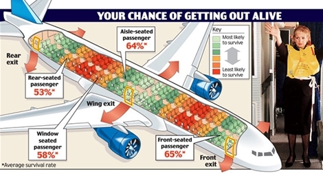 Phi công tiết lộ bí mật trên máy bay rất ít người biết