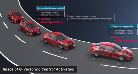 Khám phá công nghệ G-Vectoring Control của Mazda