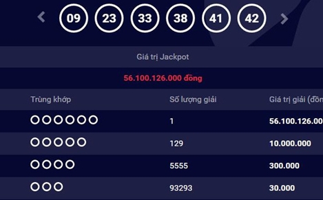 Thêm một người trúng 56 tỷ đồng của Vietlott