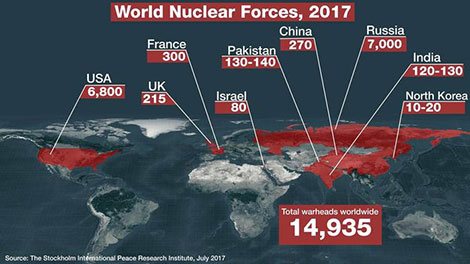 Vũ khí hạt nhân càng hiện đại, nguy cơ với nhân loại càng lớn