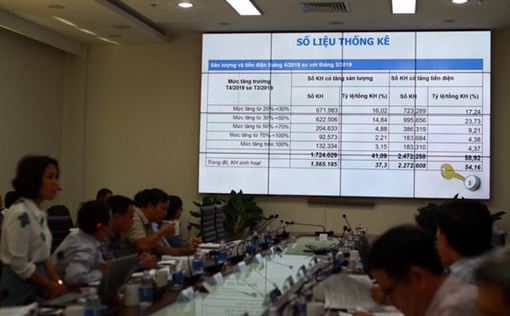 Đoàn kiểm tra liên ngành làm việc với EVNNPC về tăng giá điện