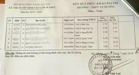 Hải Phòng thay đổi điểm nhiều bài thi vào lớp 10 sau phúc khảo