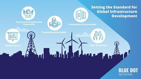 Chấm Xanh cạnh tranh với Vành đai và Con đường