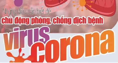 Cẩm nang hỏi đáp về bệnh viêm đường hô hấp cấp do virus Corona mới