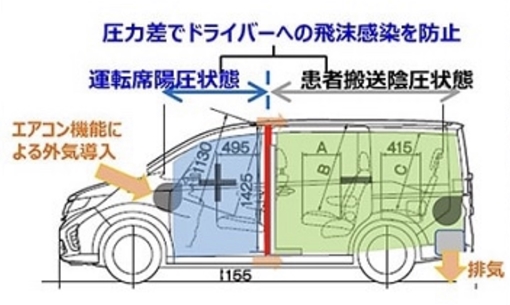 Honda “độ” xe 7 chỗ thành xe cứu thương hỗ trợ chống dịch COVID-19
