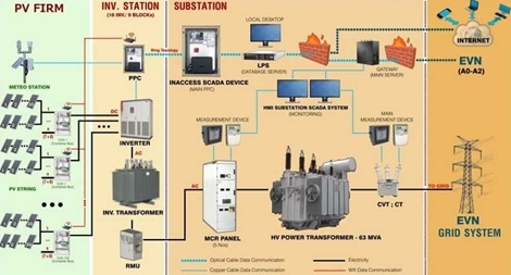 Tập đoàn Sao Mai: Không thực hiện giao dịch qua Công ty liên kết