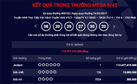 Khách hàng trúng giải Jackpot kỷ lục hơn 112 tỷ đồng