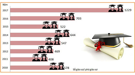 Rà soát kỹ việc bổ nhiệm chức danh GS, PGS theo đúng quy định