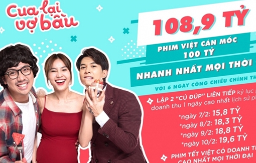 Thực hư phim Việt đạt doanh thu 100 tỷ
