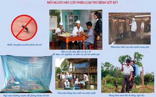 Tỷ lệ mắc và tử vong do sốt rét liên tục giảm