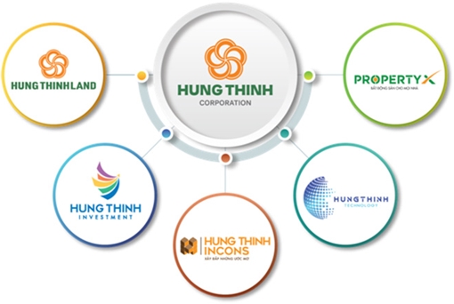 Tập đoàn Hưng Thịnh: Hệ sinh thái bất động sản tối ưu và bền vững