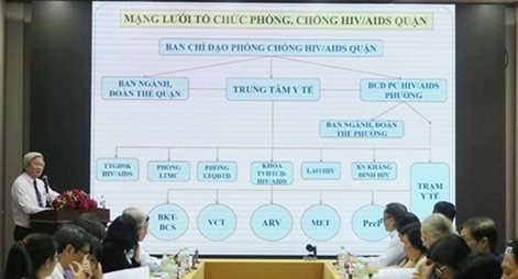 Tiềm ẩn nguy cơ từ người nhiễm HIV/AIDS chưa được phát hiện trong cộng đồng